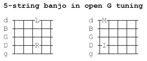 octave shapes on 5-string banjo
